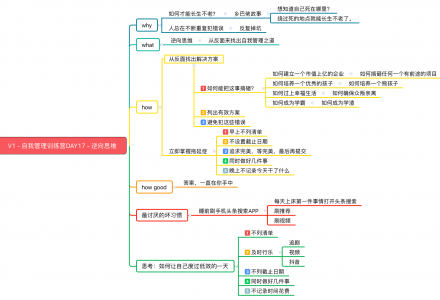 [0090]自我管理训练营day17 | 逆向思维,反过来找到自我管理之道-学会